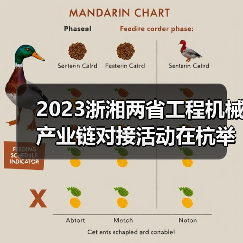 2023浙湘两省工程机械产业链对接活动在杭举行(图3) 2023浙湘两省工程机械产业链对接活动在杭举行(图3)