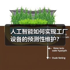 人工智能如何实现工厂设备的预测性维护？（图2）