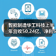 智能制造华工科技上半年营收50.24亿,净利5.82亿(图1) 智能制造华工科技上半年营收50.24亿,净利5.82亿(图1)