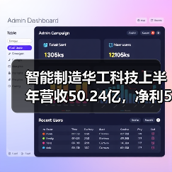 智能制造华工科技上半年营收50.24亿,净利5.82亿(图4) 智能制造华工科技上半年营收50.24亿,净利5.82亿(图4)