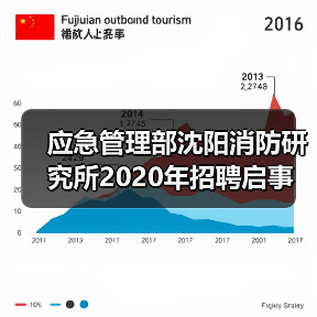 应急管理部沈阳消防研究所2020年招聘启事(图1) 应急管理部沈阳消防研究所2020年招聘启事(图1)