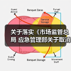 关于落实《市场监管总局 应急管理部关于取消部分消防产品强制性认证的公告》的通知(图2) 关于落实《市场监管总局 应急管理部关于取消部分消防产品强制性认证的公告》的通知(图2)