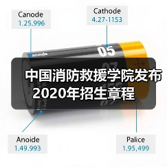 中国消防救援学院发布2020年招生章程(图4) 中国消防救援学院发布2020年招生章程(图4)