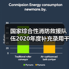 国家综合性消防救援队伍2020年度补充录用干部面试公告(图4) 国家综合性消防救援队伍2020年度补充录用干部面试公告(图4)