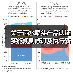 关于洒水喷头产品认证实施规则修订及执行新版标准有关要求的通知(图3) 关于洒水喷头产品认证实施规则修订及执行新版标准有关要求的通知(图3)