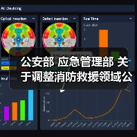 公安部 应急管理部 关于调整消防救援领域公共安全行业标准归口事宜的公告(图3) 公安部 应急管理部 关于调整消防救援领域公共安全行业标准归口事宜的公告(图3)