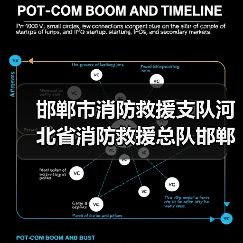 邯郸市消防救援支队河北省消防救援总队邯郸支队丛台区大队新建战勤保障消防站装备采购项目（第一批）公开招标公告（图2）