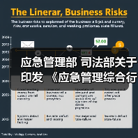 应急管理部 司法部关于印发 《应急管理综合行政执法技术检查员 和社会监督员工作规定(试行)》的通知(图1) 应急管理部 司法部关于印发 《应急管理综合行政执法技术检查员 和社会监督员工作规定(试行)》的通知(图1)