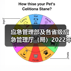 应急管理部及各省级应急管理厅(局)2022年新闻发言人名录及新闻发布工作机构电话(图1) 应急管理部及各省级应急管理厅(局)2022年新闻发言人名录及新闻发布工作机构电话(图1)