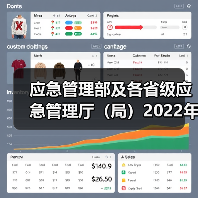 应急管理部及各省级应急管理厅(局)2022年新闻发言人名录及新闻发布工作机构电话(图4) 应急管理部及各省级应急管理厅(局)2022年新闻发言人名录及新闻发布工作机构电话(图4)