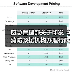 应急管理部关于印发《消防救援机构办理行政案件程序规定》《消防行政法律文书式样》的通知 应急〔2021〕77号(图1) 应急管理部关于印发《消防救援机构办理行政案件程序规定》《消防行政法律文书式样》的通知 应急〔2021〕77号(图1)