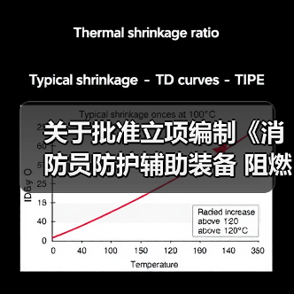 关于批准立项编制《消防员防护辅助装备 阻燃防静电内衣》等4部团体标准的通知(图3) 关于批准立项编制《消防员防护辅助装备 阻燃防静电内衣》等4部团体标准的通知(图3)