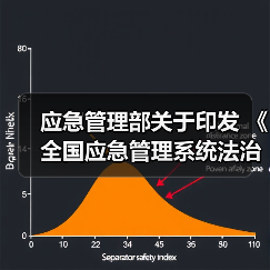 应急管理部关于印发 《全国应急管理系统法治宣传教育 第八个五年规划(2021―2025年)》的通知(图4) 应急管理部关于印发 《全国应急管理系统法治宣传教育 第八个五年规划(2021―2025年)》的通知(图4)
