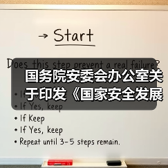 国务院安委会办公室关于印发《国家安全发展示范城市评分标准(2019版)》的通知(图1) 国务院安委会办公室关于印发《国家安全发展示范城市评分标准(2019版)》的通知(图1)