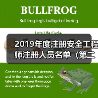 2019年度注册安全工程师注册人员名单(第二批)(图4) 2019年度注册安全工程师注册人员名单(第二批)(图4)