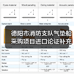 德阳市消防支队气垫船采购项目进口论证补充论证公示(图2) 德阳市消防支队气垫船采购项目进口论证补充论证公示(图2)