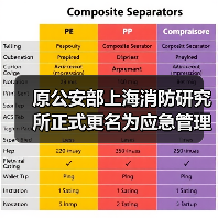 原公安部上海消防研究所正式更名为应急管理部上海消防研究所(图4) 原公安部上海消防研究所正式更名为应急管理部上海消防研究所(图4)