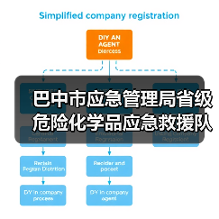 巴中市应急管理局省级危险化学品应急救援队伍建设项目-化学洗消消防车、消防灭火机器人采购招标公告(图3) 巴中市应急管理局省级危险化学品应急救援队伍建设项目-化学洗消消防车、消防灭火机器人采购招标公告(图3)