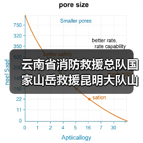 云南省消防救援总队国家山岳救援昆明大队山岳救援装备采购项目(五次)公开招标公告(图1) 云南省消防救援总队国家山岳救援昆明大队山岳救援装备采购项目(五次)公开招标公告(图1)
