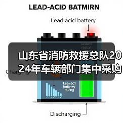 山东省消防救援总队2024年车辆部门集中采购项目一公开招标公告(图2) 山东省消防救援总队2024年车辆部门集中采购项目一公开招标公告(图2)