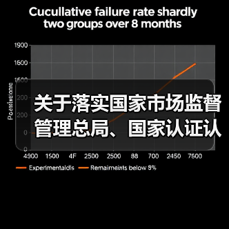 关于落实国家市场监督管理总局、国家认证认可监督管理委员会改革调整强制性产品认证目录及实施方式公告的通知(图3) 关于落实国家市场监督管理总局、国家认证认可监督管理委员会改革调整强制性产品认证目录及实施方式公告的通知(图3)