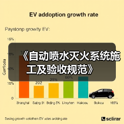《自动喷水灭火系统施工及验收规范》(图3) 《自动喷水灭火系统施工及验收规范》(图3)
