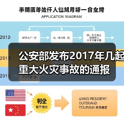 公安部发布2017年几起重大火灾事故的通报(图1) 公安部发布2017年几起重大火灾事故的通报(图1)