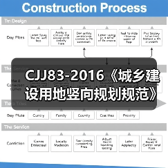 CJJ83-2016《城乡建设用地竖向规划规范》解读(图1) CJJ83-2016《城乡建设用地竖向规划规范》解读(图1)