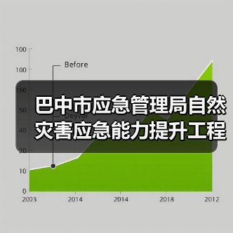 巴中市应急管理局自然灾害应急能力提升工程基层防灾项目招标公告(图2) 巴中市应急管理局自然灾害应急能力提升工程基层防灾项目招标公告(图2)
