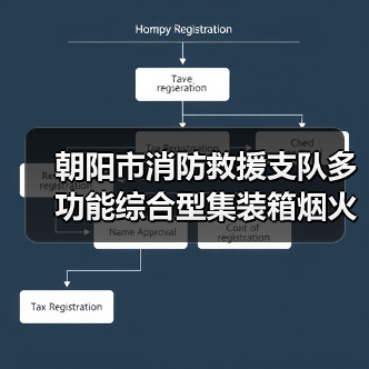 朝阳市消防救援支队多功能综合型集装箱烟火特性训练设施采购项目竞争性磋商(图3) 朝阳市消防救援支队多功能综合型集装箱烟火特性训练设施采购项目竞争性磋商(图3)
