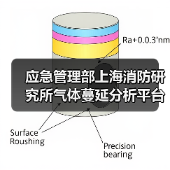 应急管理部上海消防研究所气体蔓延分析平台项目公开招标公告(图2) 应急管理部上海消防研究所气体蔓延分析平台项目公开招标公告(图2)