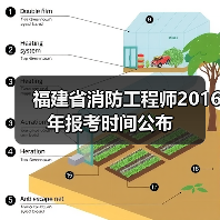 福建省消防工程师2016年报考时间公布(图2) 福建省消防工程师2016年报考时间公布(图2)