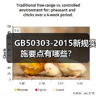 GB50303-2015新规实施要点有哪些?(图1) GB50303-2015新规实施要点有哪些?(图1)