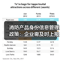 消防产品身份信息管理政策:企业需及时上报信息,否则无法使用标志(图4) 消防产品身份信息管理政策:企业需及时上报信息,否则无法使用标志(图4)