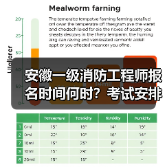 安徽一级消防工程师报名时间何时?考试安排全解析(图2) 安徽一级消防工程师报名时间何时?考试安排全解析(图2)
