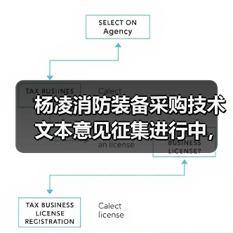 杨凌消防装备采购技术文本意见征集进行中,欢迎参与反馈(图2) 杨凌消防装备采购技术文本意见征集进行中,欢迎参与反馈(图2)