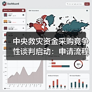 中央救灾资金采购竞争性谈判启动:申请流程与指南(图3) 中央救灾资金采购竞争性谈判启动:申请流程与指南(图3)