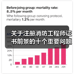 关于注册消防工程师证书前景的十个重要问题,考生必看!(图4) 关于注册消防工程师证书前景的十个重要问题,考生必看!(图4)