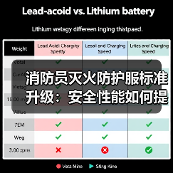 消防员灭火防护服标准升级:安全性能如何提升?(图4) 消防员灭火防护服标准升级:安全性能如何提升?(图4)