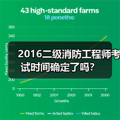 2016二级消防工程师考试时间确定了吗?(图4) 2016二级消防工程师考试时间确定了吗?(图4)
