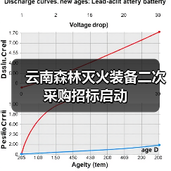 云南森林灭火装备二次采购招标启动(图3) 云南森林灭火装备二次采购招标启动(图3)