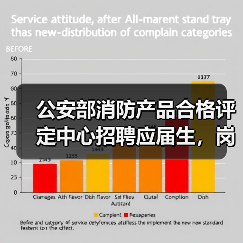 公安部消防产品合格评定中心招聘应届生,岗位详情解析(图1) 公安部消防产品合格评定中心招聘应届生,岗位详情解析(图1)