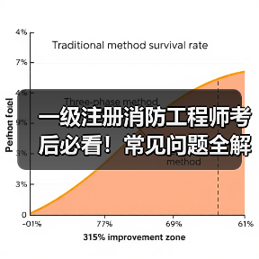 一级注册消防工程师考后必看!常见问题全解答(图1) 一级注册消防工程师考后必看!常见问题全解答(图1)