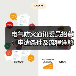 电气防火通讯委员招募:申请条件及流程详解(图3) 电气防火通讯委员招募:申请条件及流程详解(图3)