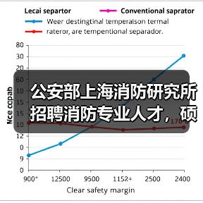 公安部上海消防研究所招聘消防专业人才,硕士学历可申请(图1) 公安部上海消防研究所招聘消防专业人才,硕士学历可申请(图1)