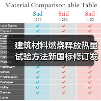 建筑材料燃烧释放热量试验方法新国标修订发布(图2) 建筑材料燃烧释放热量试验方法新国标修订发布(图2)