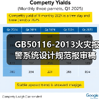 GB50116-2013火灾报警系统设计规范报审稿解析（图1）