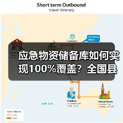 应急物资储备库如何实现100%覆盖?全国县级全面布局(图2) 应急物资储备库如何实现100%覆盖?全国县级全面布局(图2)