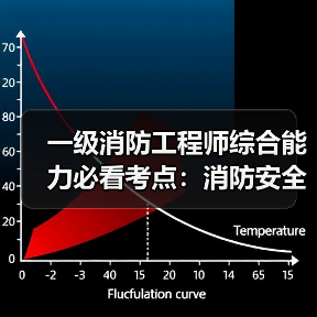 一级消防工程师综合能力必看考点:消防安全组织职责详解(图1) 一级消防工程师综合能力必看考点:消防安全组织职责详解(图1)