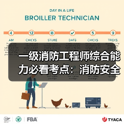 一级消防工程师综合能力必看考点:消防安全组织职责详解(图2) 一级消防工程师综合能力必看考点:消防安全组织职责详解(图2)